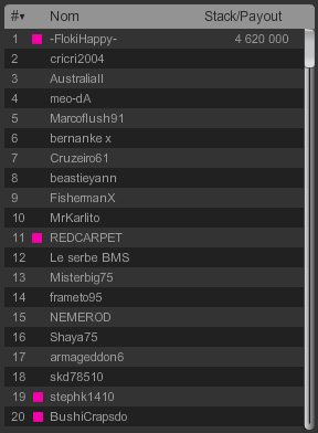 qualifiés WSPOC